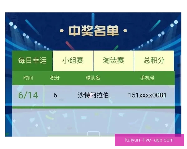 世界杯竞猜热门平台盘点助你轻松赢取赛事精彩大奖 世界杯竞猜热门平台盘点助你轻松赢取赛事精彩大奖