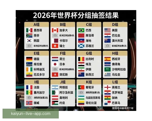 2026年世界杯冠军争夺战分析各队实力与赛程预测