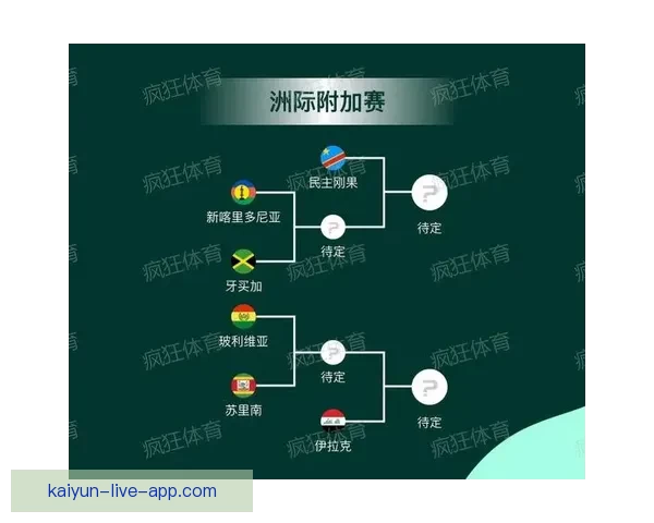2026世界杯高清在线直播全攻略实时赛程观看指南